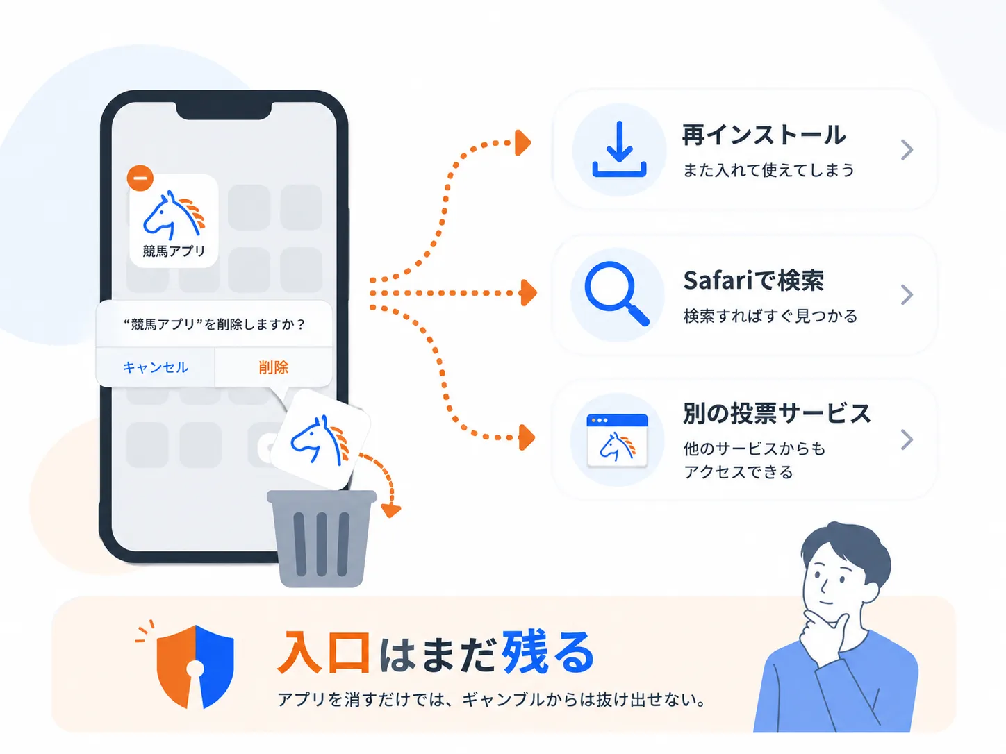 競馬アプリを削除しても再インストールやブラウザからアクセスできるイメージ