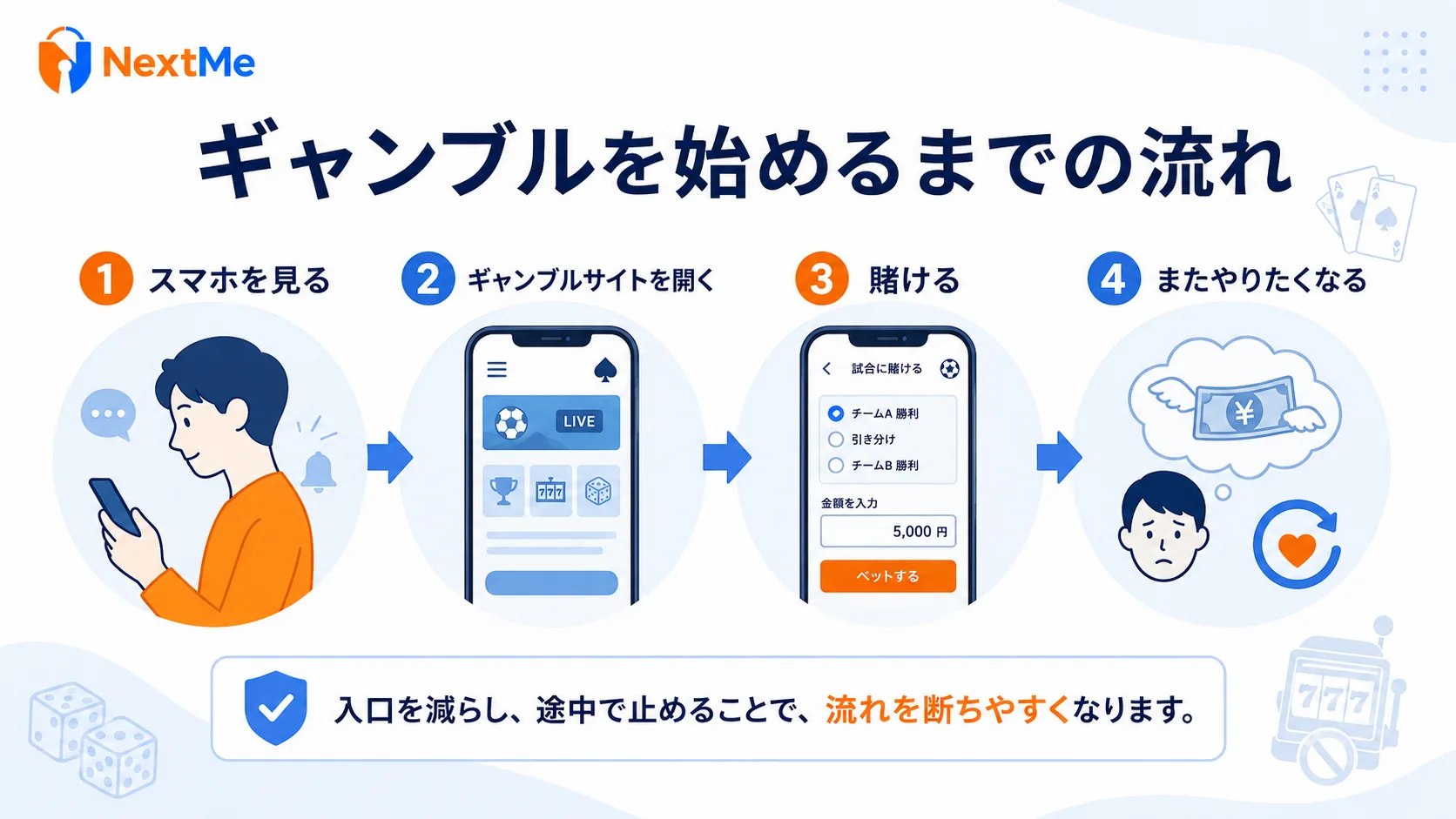 スマホからギャンブルを始めるまでの流れ