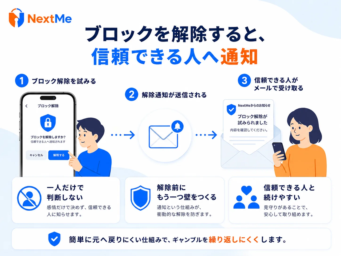 アクセス制限型アプリの例としてNextMeが対象サイトへの接続を制限する仕組み